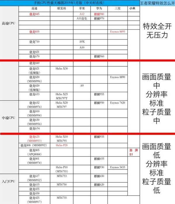老款六核cpu性价比排行榜,6代最强cpu