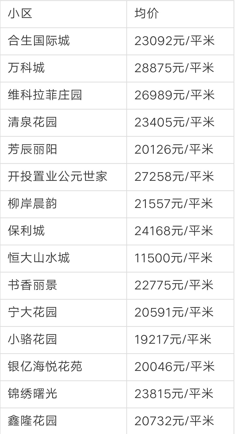 宁波奉化荣安艺尚湾房价前景,奉化江口绿城房价多少一平方啊