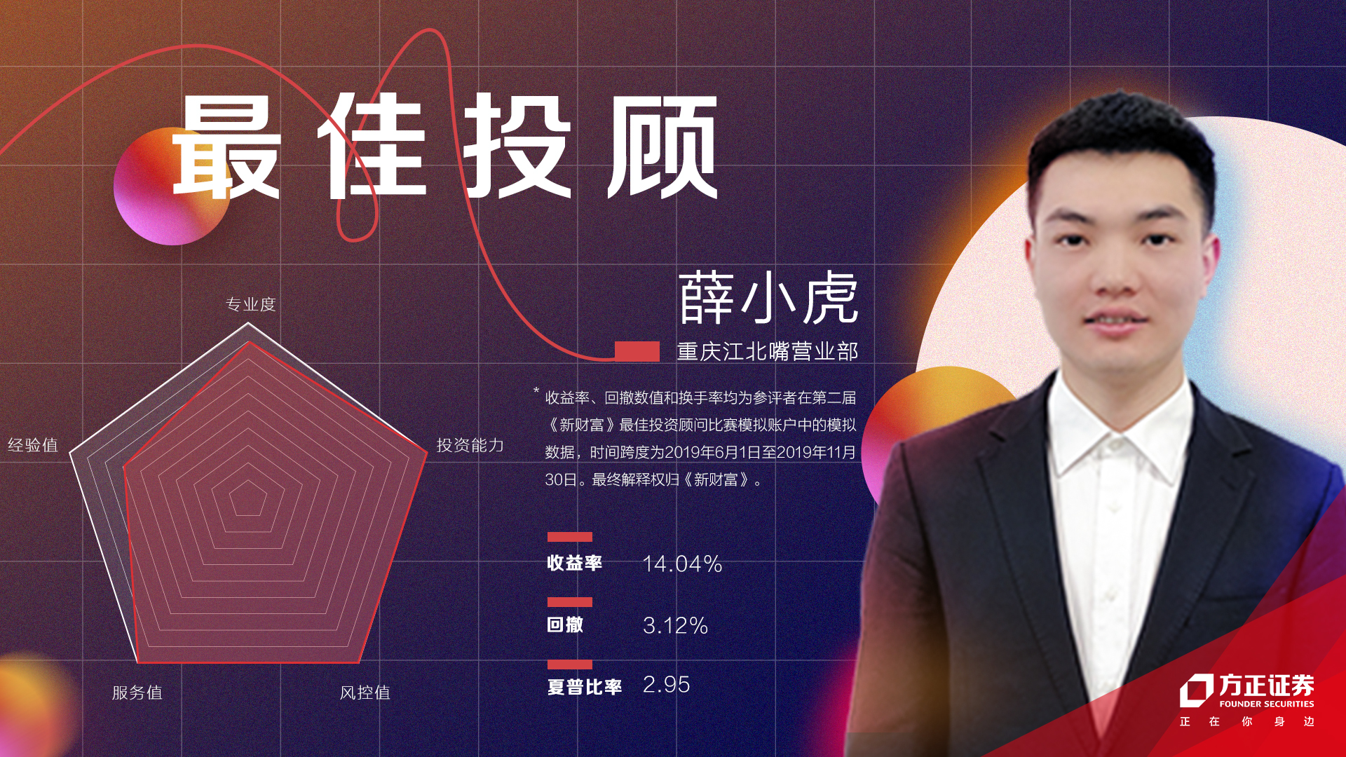 方正证券理财经理,方正证券投资顾问名单公示