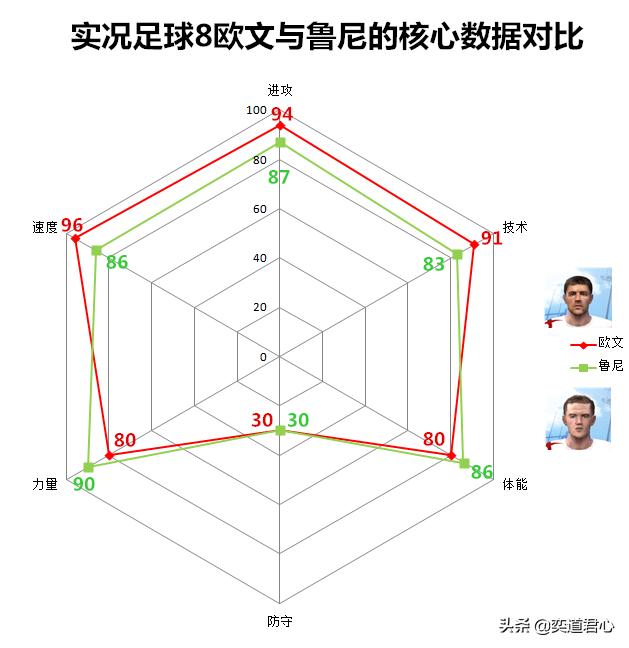 实况足球8边锋推荐,实况足球欧文各版本