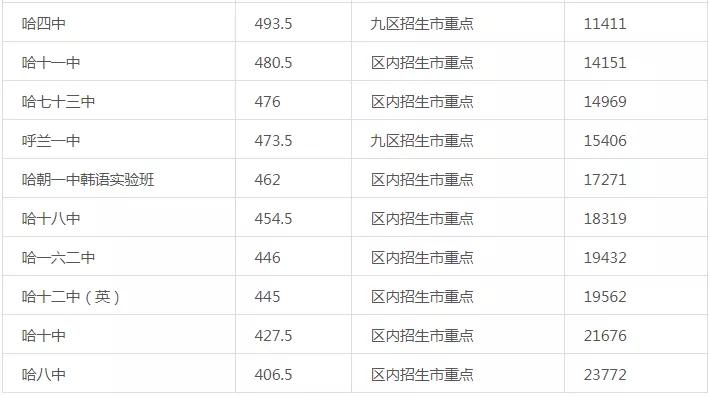 (内附2020年初升高招生计划)普通高中职业学校有什么不一样?