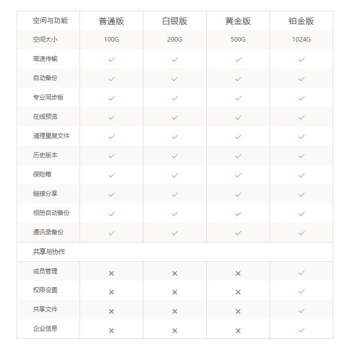 哪家网盘比较好,网盘哪个容量最大最好用