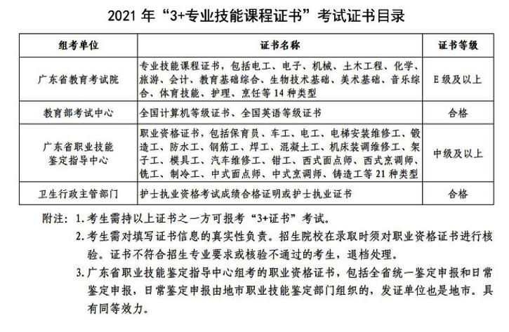 深圳350分中职有哪些学校,深圳公办中职有什么前途