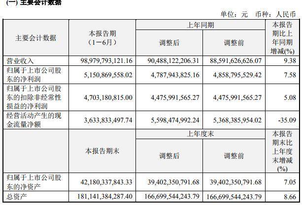 “睡辞门”背后的海尔：龙头失速曾裁员万人，市值仅格力1/3