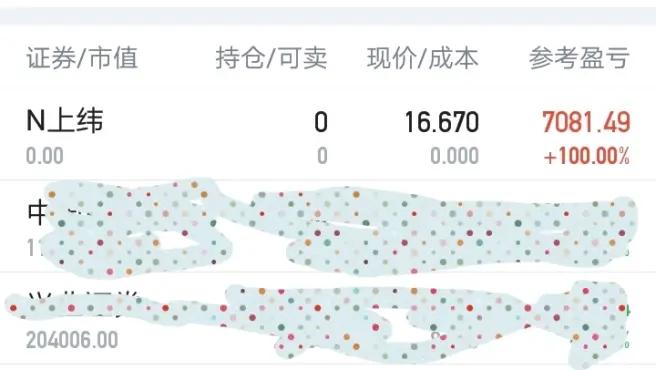 打新能赚钱吗,打新一般能赚多少钱