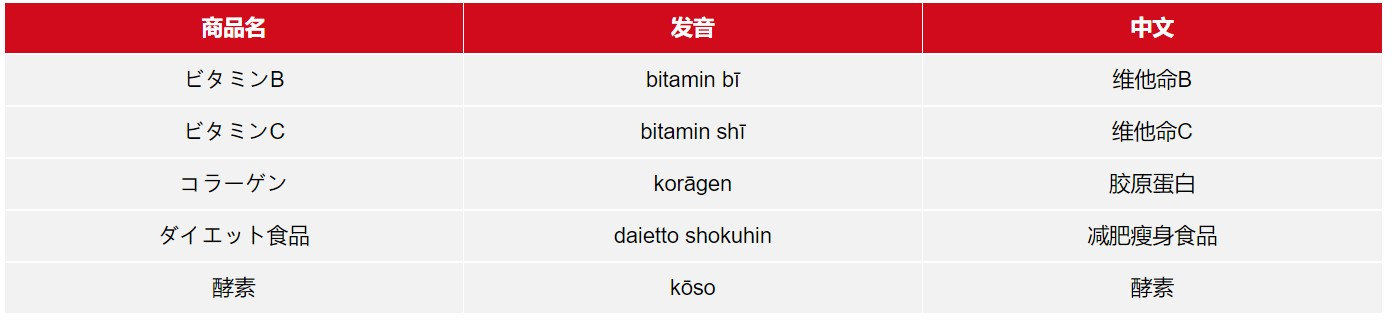 日本药妆店购物用什么付款,日本药妆店护肤品攻略