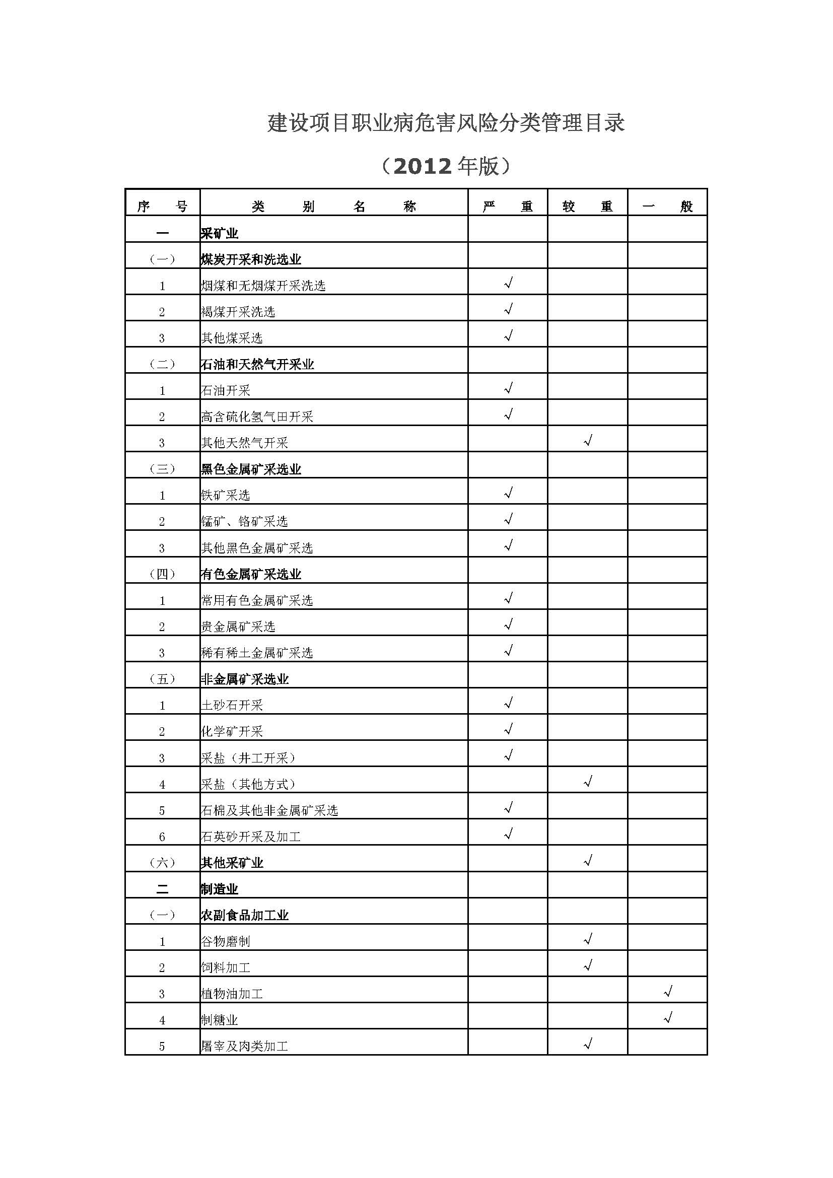 职业卫生知识宣传小视频,工作场所职业卫生管理规定