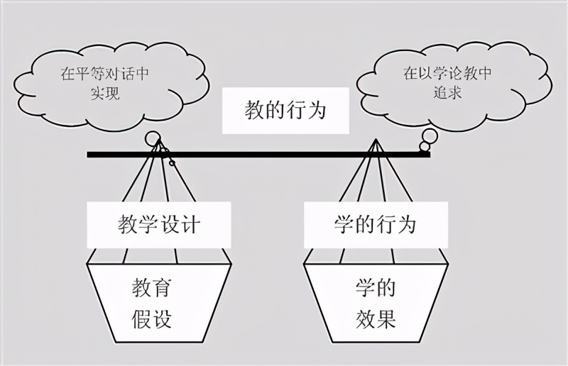 向名师课堂学什么怎么学|好老师