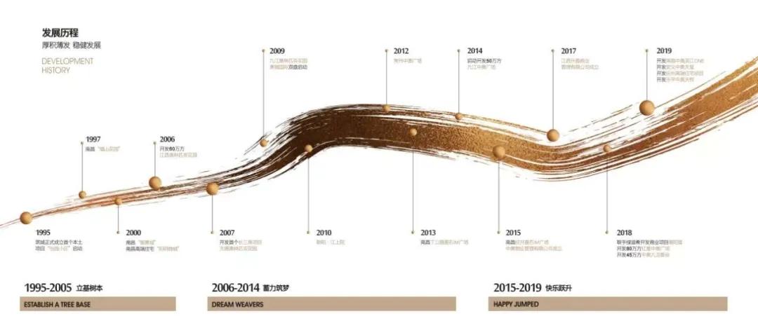 无锡出发一路南下,无锡市区往南还向北