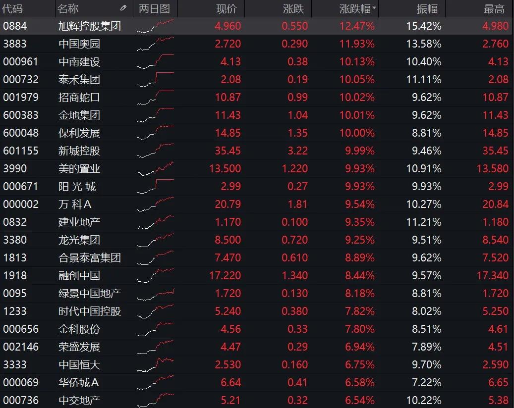 股市回暖房市将如何变化,5月社融数据发布回暖抄底开始了