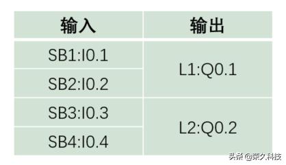plc程序设计常用的方法有哪些,plc程序编程方法与步骤案例
