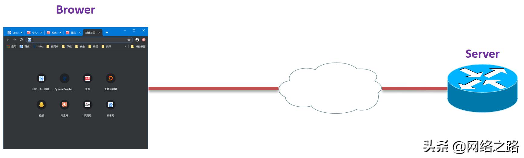 进入telnet不知道用户名和密码,telnet的账号密码怎么看