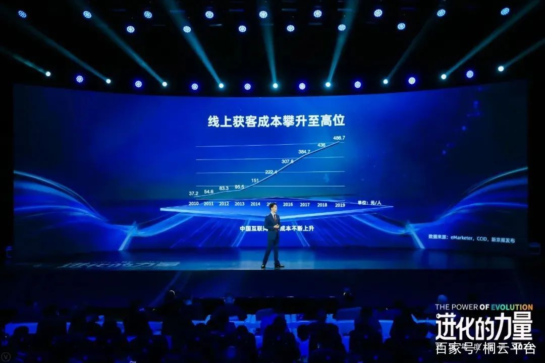 刘润的2022年度演讲,刘润年度演讲2023进化的力量总结