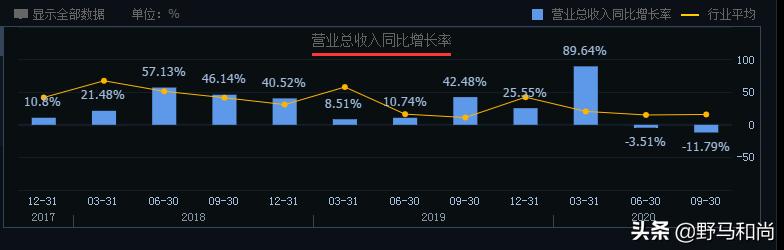 公司运营｜债务违约372亿，股价跌87%，华夏幸福能翻身吗？
