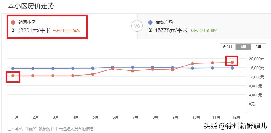 徐州学区房价格一般是多少,徐州未来5年学区房
