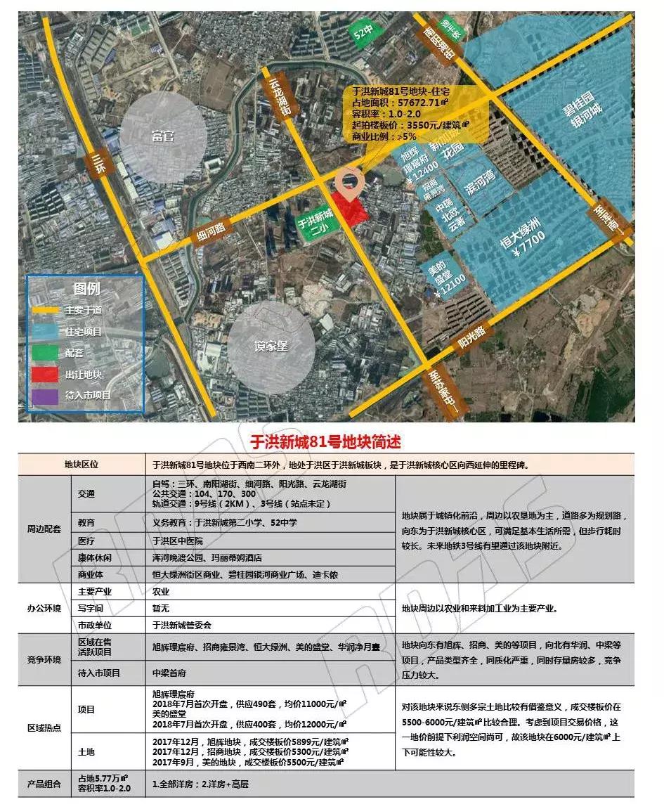 沈阳土拍27宗土地出让仅8宗成交,沈阳土拍最新消息首府新区