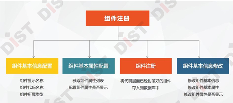 DataEye+DGP深度融合,助力国土空间规划大数据智能分析