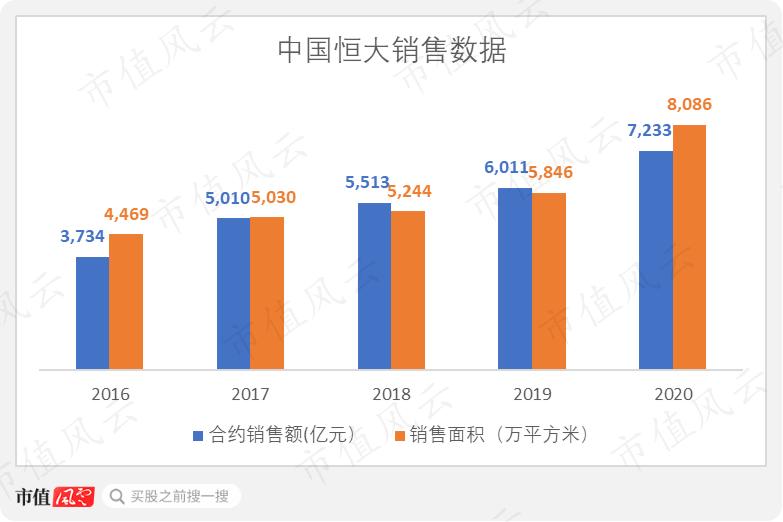 恒大2020年财报发布会,中国恒大2021年业绩