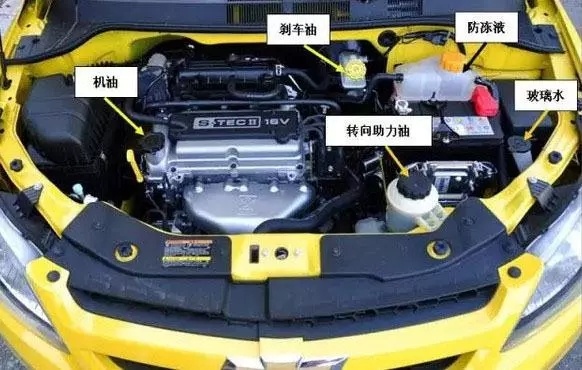 刹车油液位低是添加还是直接更换,刹车油少了是添加还是全部换