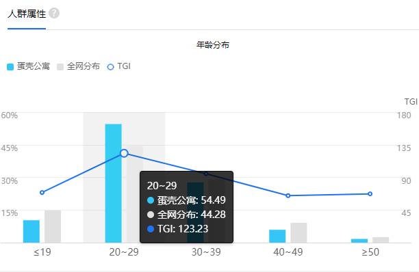蛋壳公寓app排行榜最新,蛋壳公寓app怎么看租房人信息