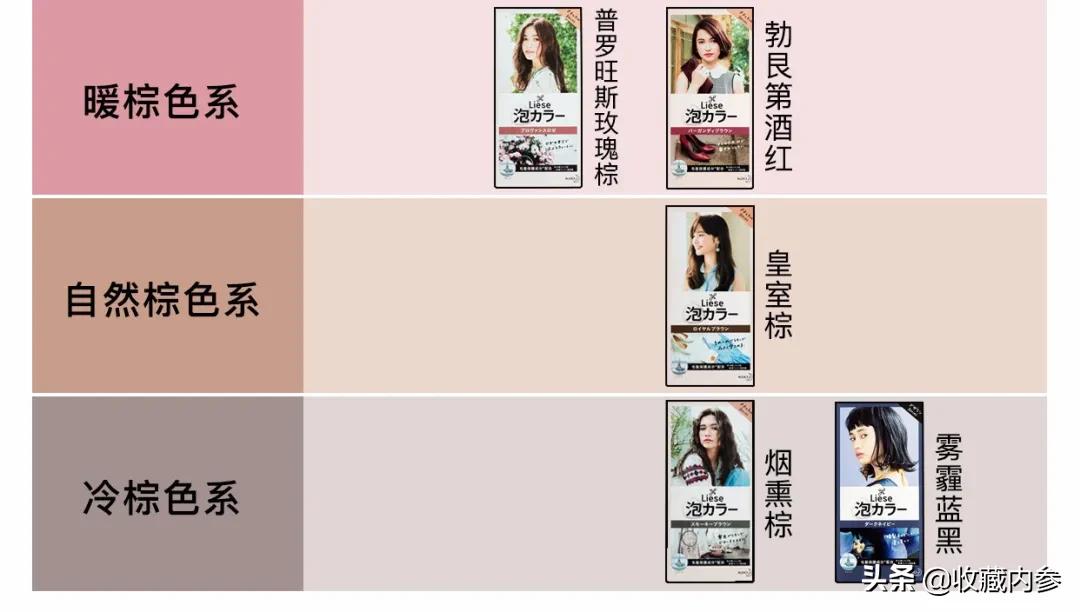 花王kao泡泡染发剂直播间,花王kao染发剂英国灰咖棕