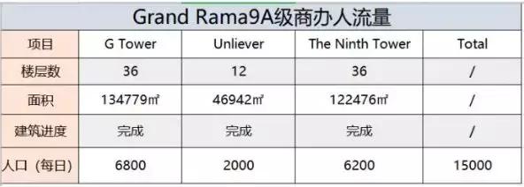 cbd值不值得投资,曼谷rama9商圈高端海外置业