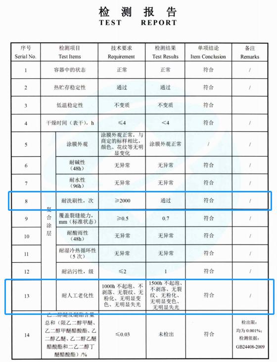 涂企优品：出圈靠颜值，长红看实力｜高颜值实力派亚士创能新玩艺