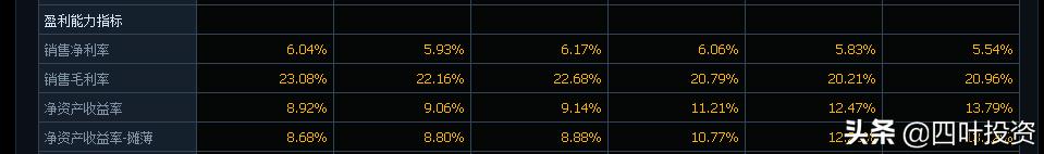手把手教你融资2000万,手把手教你给股票估值