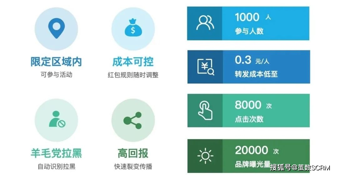 借助茧数推广宝，小投入就能实现小红包大裂变