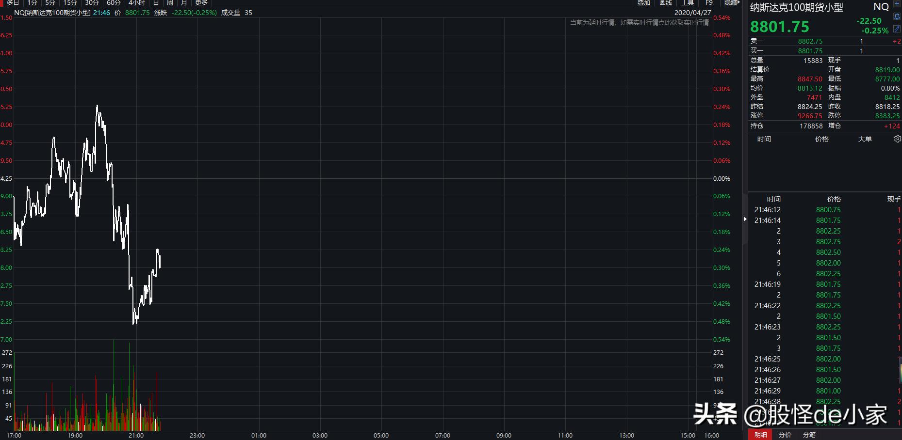 怎么用T+0工具在今天的深V中赚钱？干货介绍纳指ETF，T0神器