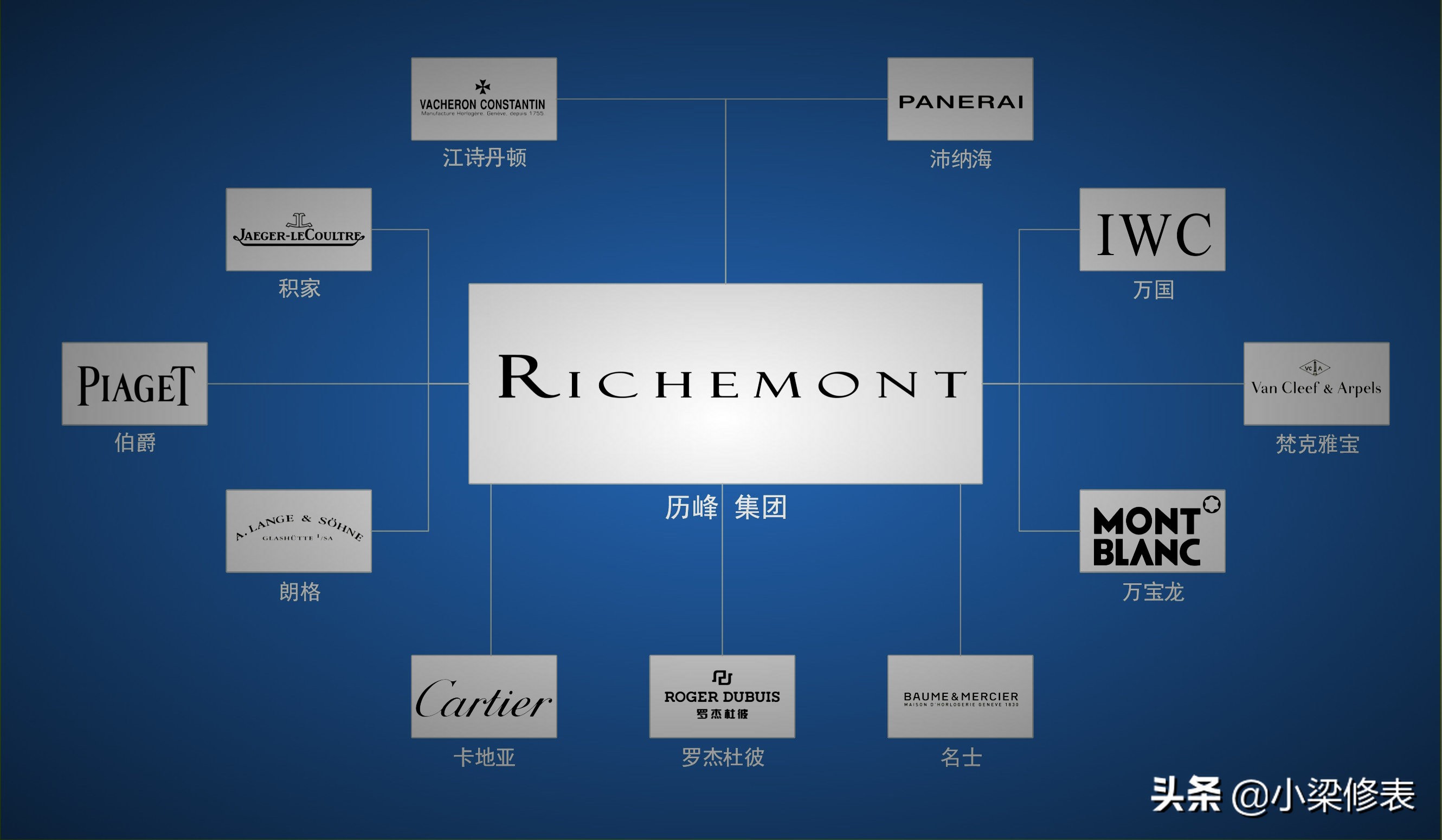 世界十大顶级钟表,世界前十手表公司排行榜