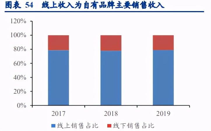 个护用品板块,个护美妆市场分析