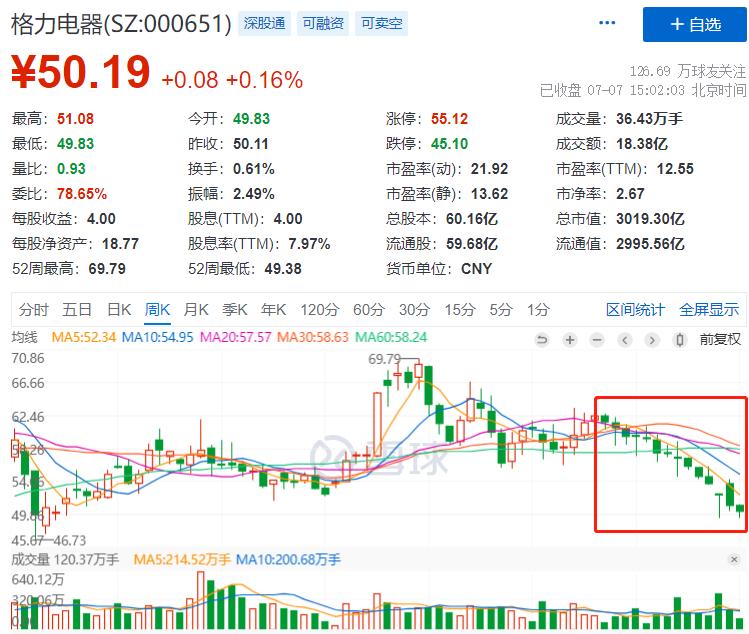 中国平安的地产困局,中国平安投资失败