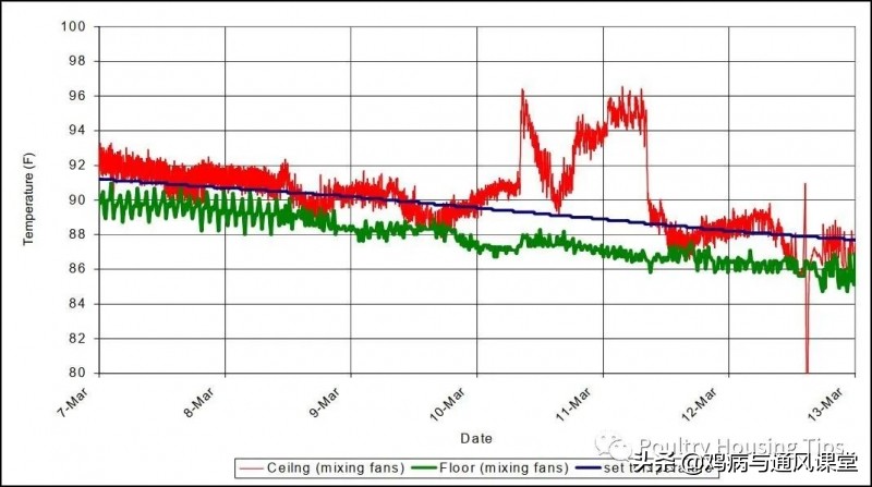 循环风离心风机原理,循环风机的作用