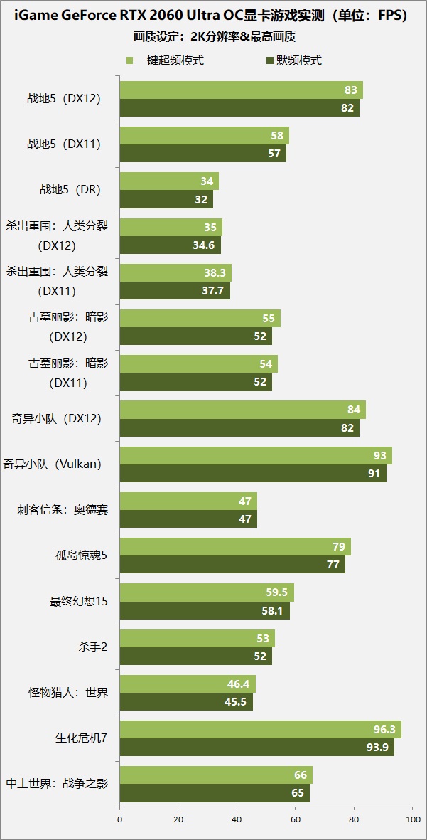 gtx1060和rtx2060对比,gtx1060与rtx2060显卡哪个好