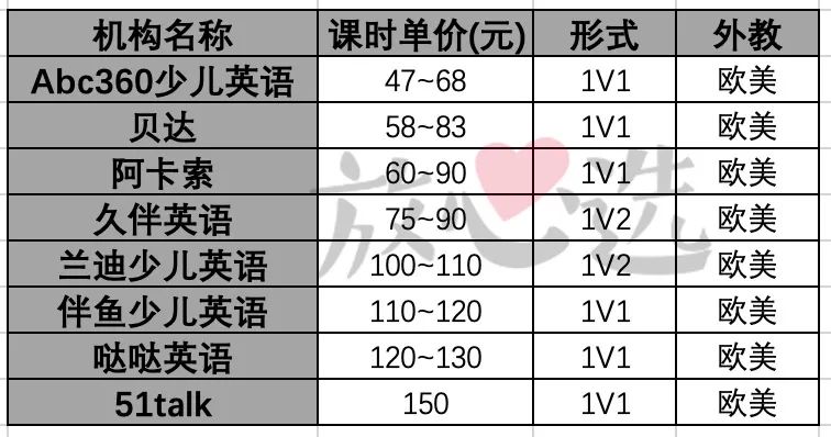 英语外教直播课深度测评,英语外教直播课评测