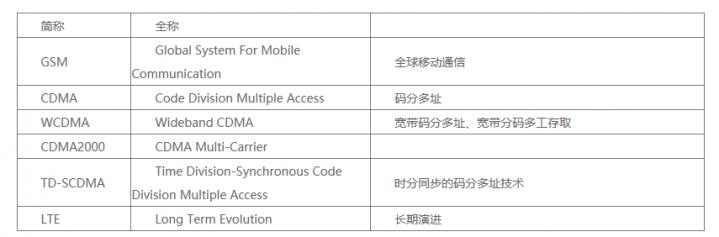 手机网络制式和信号强度,不同网络制式的信号强度