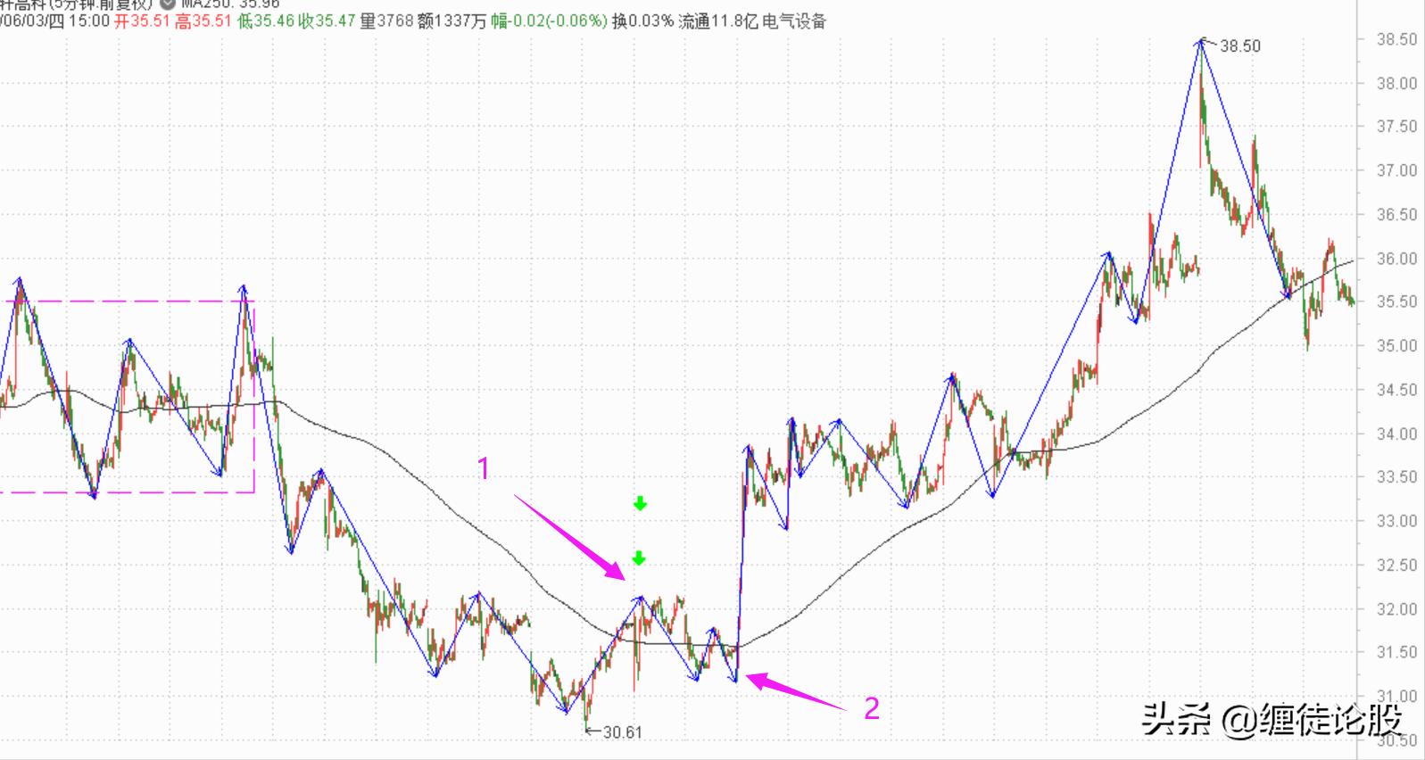 2020错过的股票,2019错过的发财机会