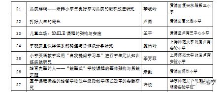 上海这个区没有超级名校,竞争小!小学不在本区读,进不了好初中