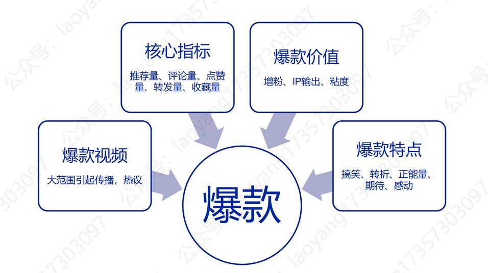 抖音运营及入门教程怎么做,抖音如何变现5步教你月入过万