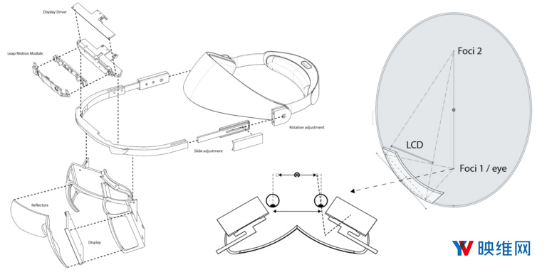 LeapMotion详细介绍北极星AR头显的校准系统