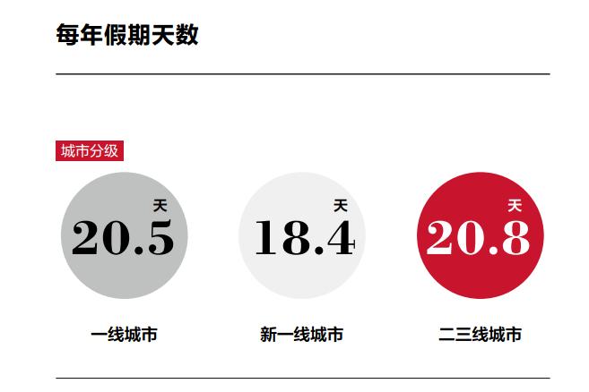 心酸!新中产阶层标准,每年旅游消费达7.4万,来看看差距……