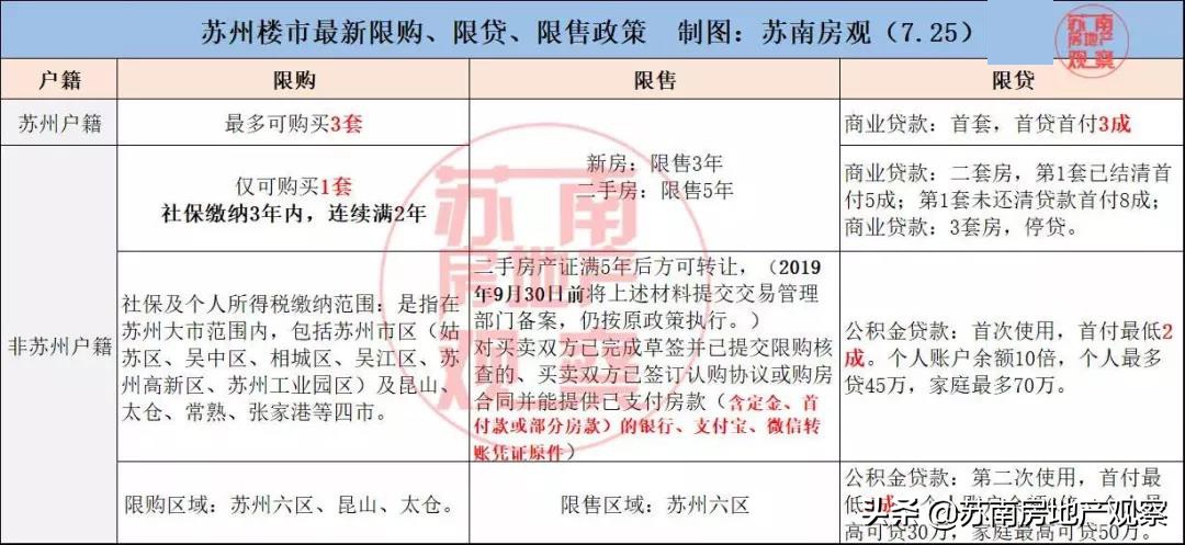 无锡苏州vs杭州宁波,上海vs江苏无锡