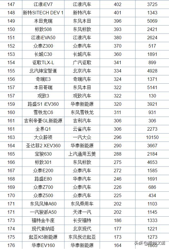 6月各车企销量排行榜,6月中型车汽车销量排行榜