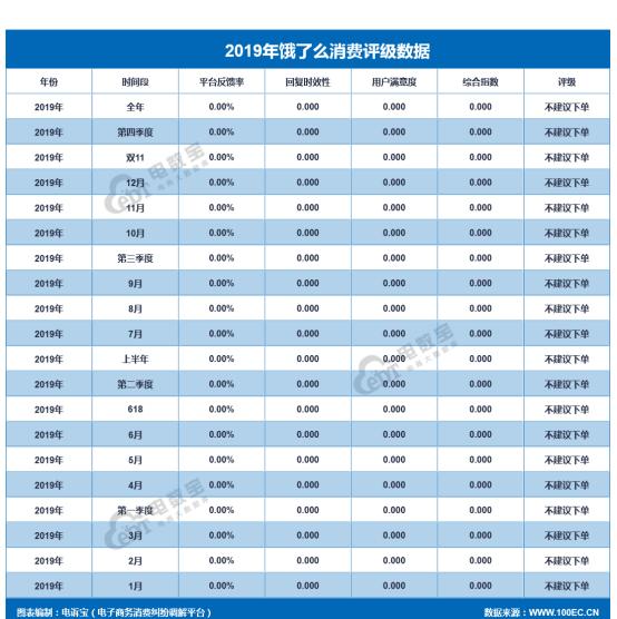 饿了么最新评价规则,饿了吗曝光爆减