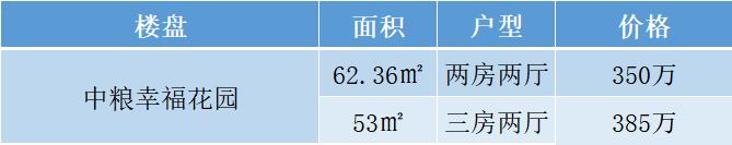 西乡的房子值得买吗,西乡买房需要些什么
