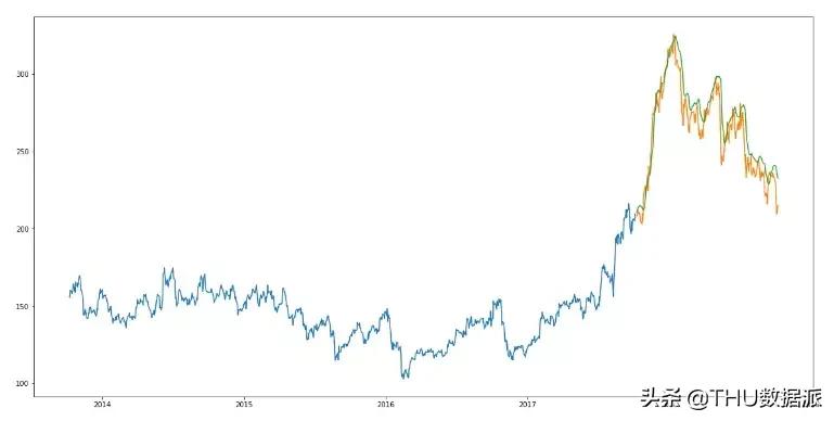 人工智能股票交易深度学习,机器学习对股票的分类