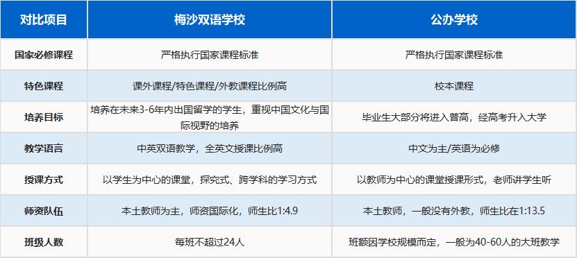 深圳的“黑马学校”，万科梅沙书院和梅沙双语究竟有什么魔力？