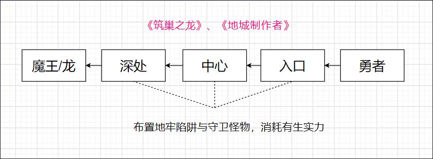 和杀戮尖塔类差不多的策略游戏,和杀戮尖塔玩法差不多的游戏