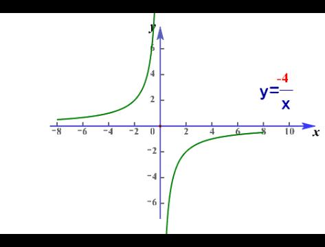 函数的图像高三,中考总复习函数及其图像